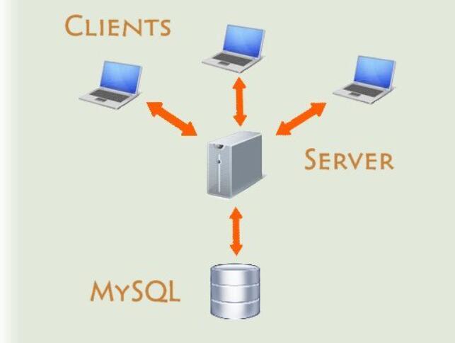 UNET Server MySQL and Clients v2.0插件