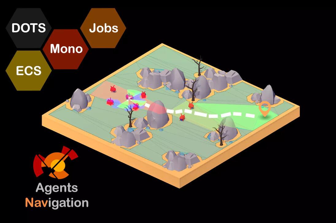 Agents Navigation v4.0.7插件