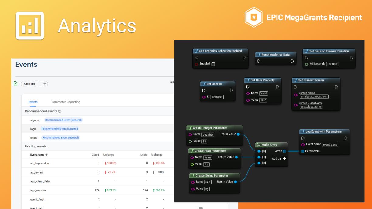 Firebase Goodies 5.3蓝图